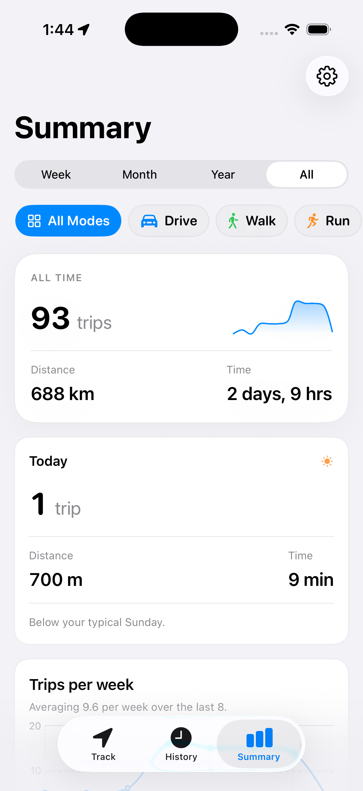 Summary screen showing total trips, time, and distance